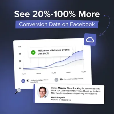 See 20%-100% More Conversion Data on Facebook